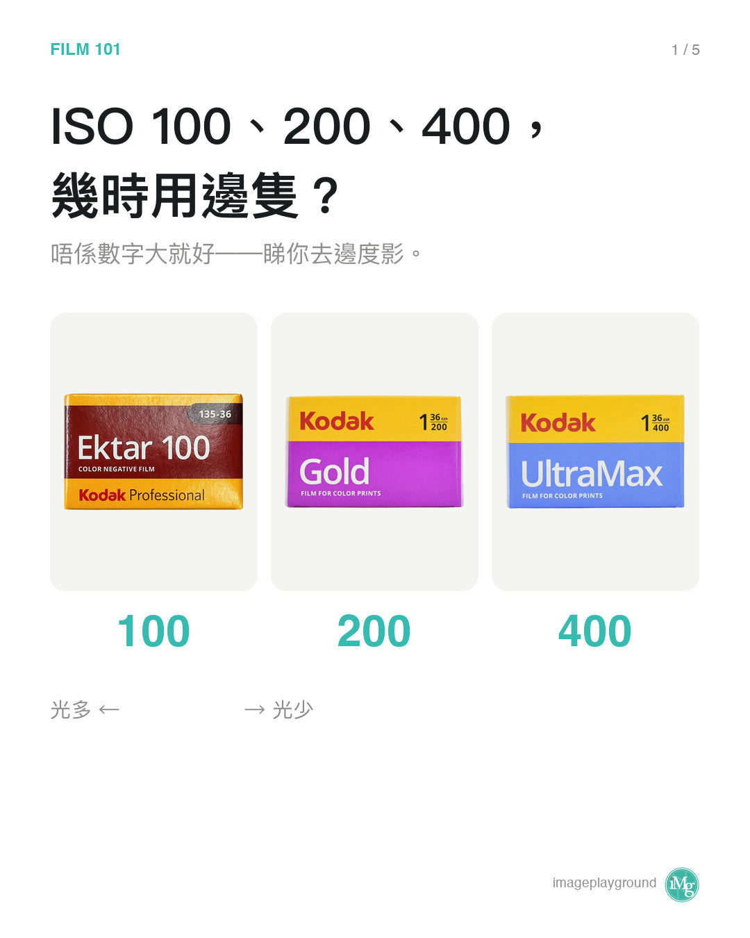 菲林 ISO 幾時用邊隻